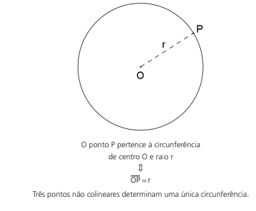 Circunferência